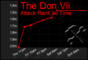 Total Graph of The Don Vii