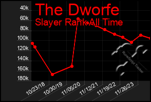 Total Graph of The Dworfe