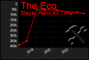 Total Graph of The Eco