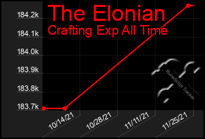 Total Graph of The Elonian