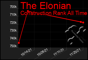 Total Graph of The Elonian
