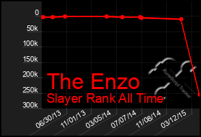 Total Graph of The Enzo