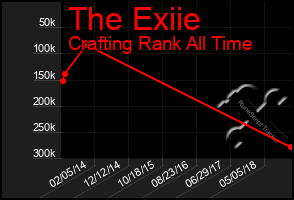 Total Graph of The Exiie