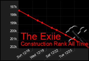 Total Graph of The Exiie