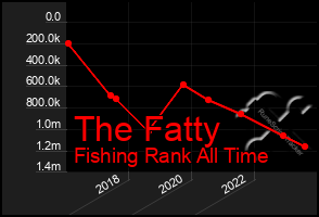 Total Graph of The Fatty