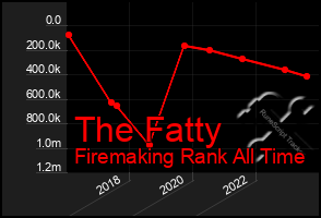 Total Graph of The Fatty