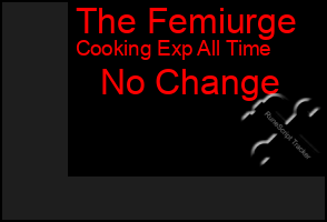 Total Graph of The Femiurge