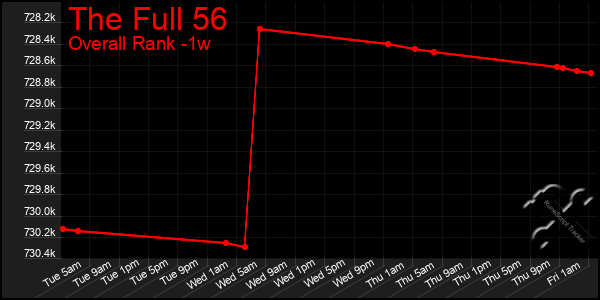 1 Week Graph of The Full 56