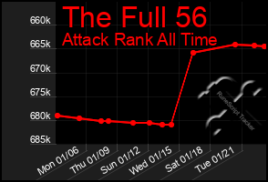 Total Graph of The Full 56