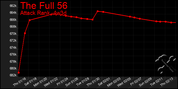 Last 31 Days Graph of The Full 56