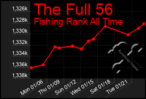 Total Graph of The Full 56