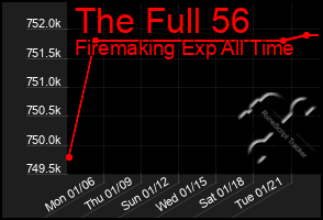 Total Graph of The Full 56