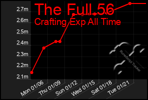 Total Graph of The Full 56