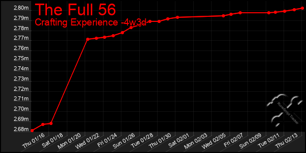 Last 31 Days Graph of The Full 56