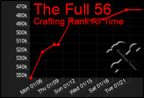 Total Graph of The Full 56