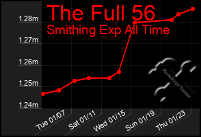 Total Graph of The Full 56