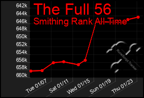 Total Graph of The Full 56