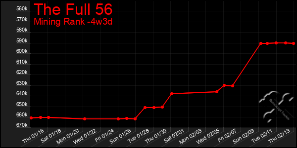 Last 31 Days Graph of The Full 56