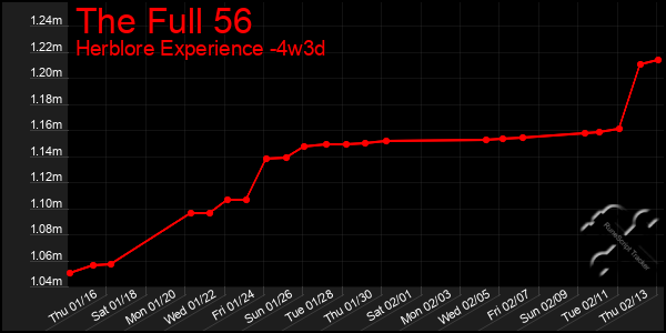 Last 31 Days Graph of The Full 56