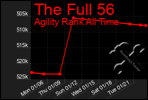 Total Graph of The Full 56