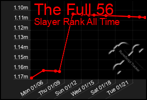 Total Graph of The Full 56