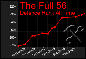 Total Graph of The Full 56