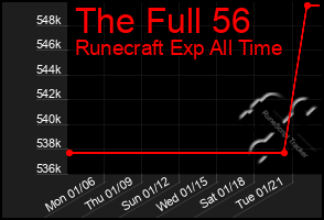 Total Graph of The Full 56