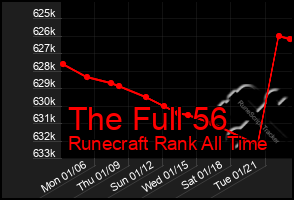 Total Graph of The Full 56