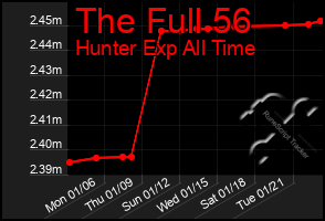 Total Graph of The Full 56