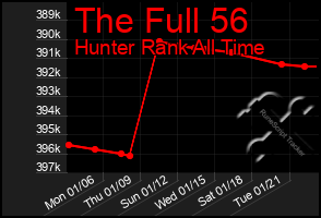 Total Graph of The Full 56