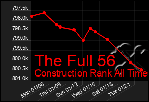 Total Graph of The Full 56