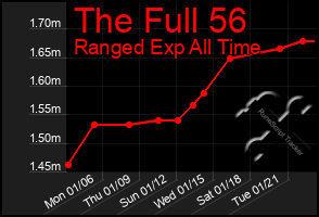 Total Graph of The Full 56