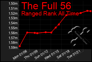 Total Graph of The Full 56