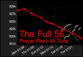 Total Graph of The Full 56