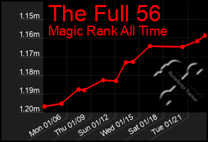 Total Graph of The Full 56