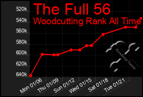 Total Graph of The Full 56