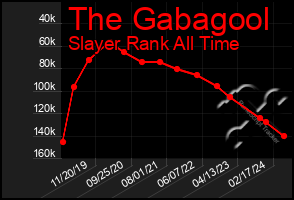 Total Graph of The Gabagool