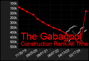 Total Graph of The Gabagool