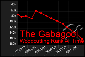 Total Graph of The Gabagool