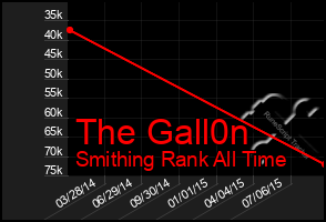Total Graph of The Gall0n