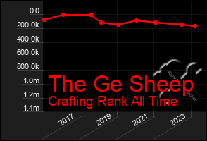 Total Graph of The Ge Sheep