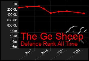 Total Graph of The Ge Sheep