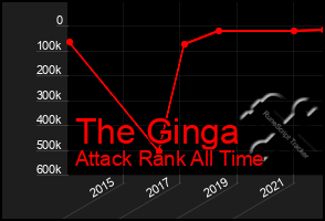 Total Graph of The Ginga