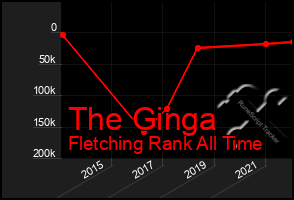Total Graph of The Ginga