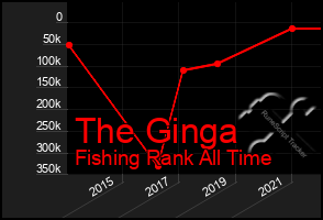 Total Graph of The Ginga