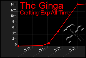Total Graph of The Ginga