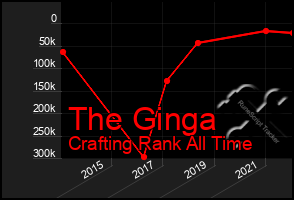 Total Graph of The Ginga
