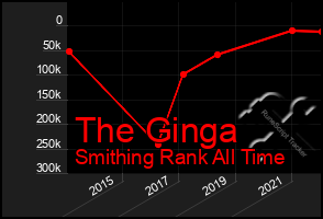 Total Graph of The Ginga