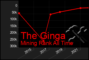 Total Graph of The Ginga