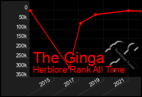 Total Graph of The Ginga